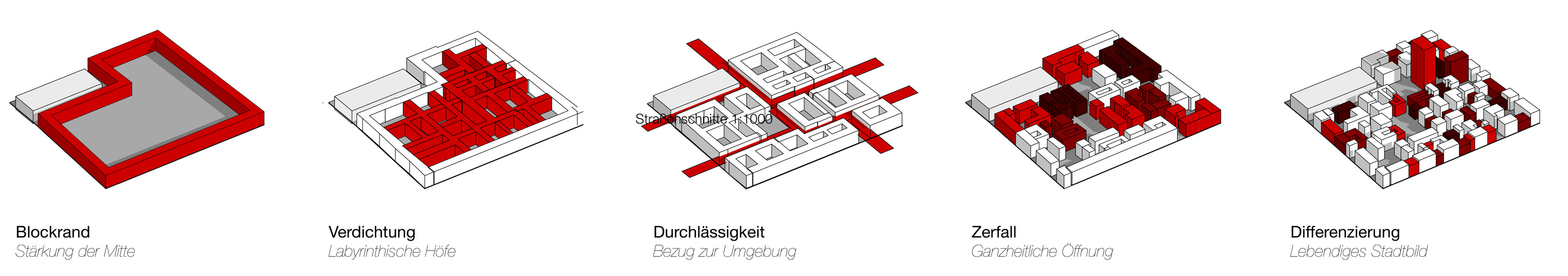 Interior courtyard elevation